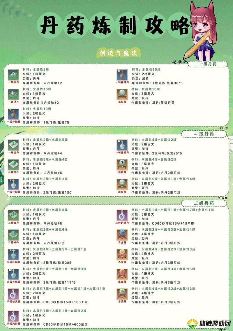 创造与魔法，解锁附魔台制作秘籍