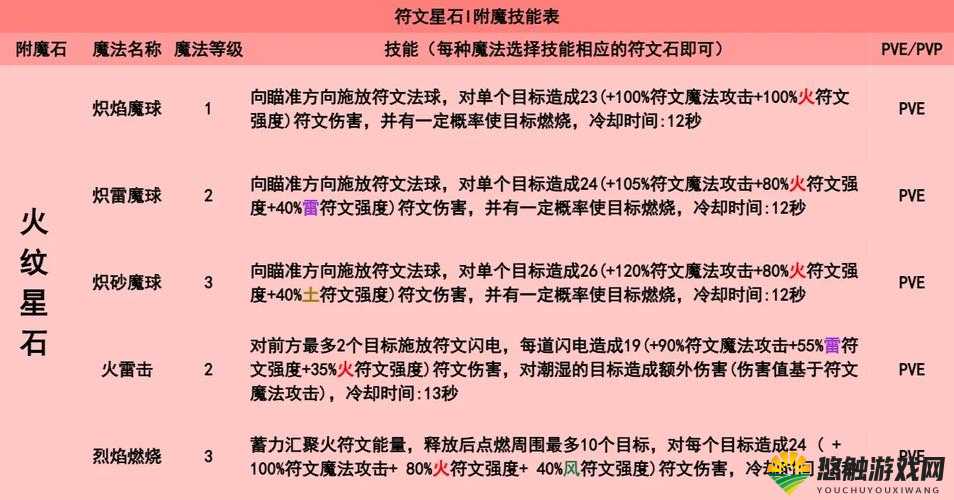 创造与魔法附魔石攻略,底层逻辑与操作映射全解析