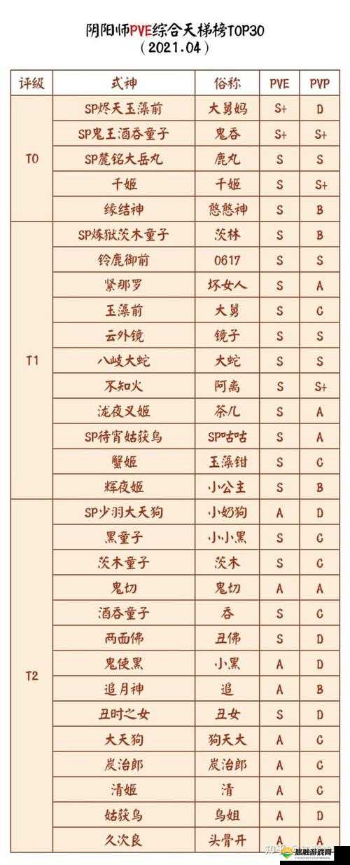 阴阳师控制式神排行榜与选择策略