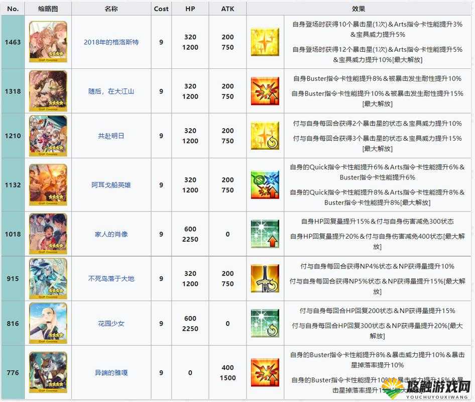 FGO武则天礼装搭配与选择攻略