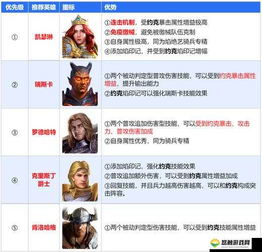 英雄无敌手游约克专精攻略 约克专精推荐
