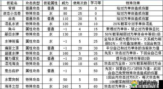 小小突击队伊泽怎么样？伊泽技能技巧攻略及未来玩法革命预测
