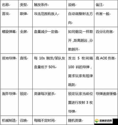 小小突击队场景地图解析与小技巧分享