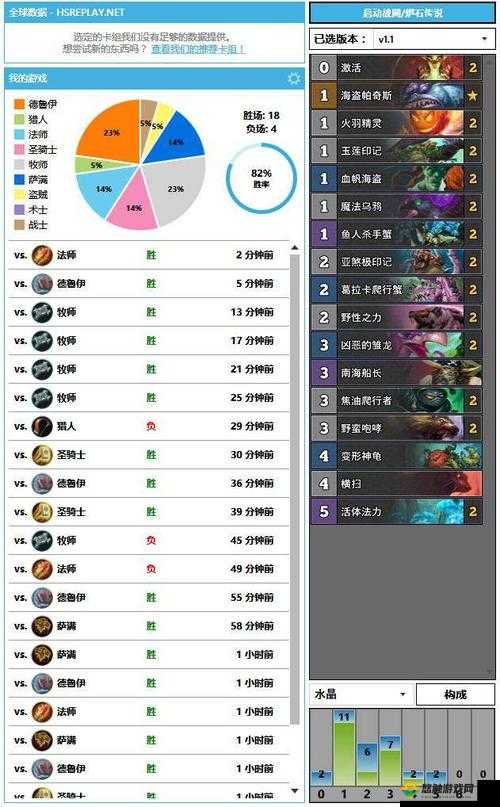 炉石传说标准快攻德卡组推荐 82%胜率传说攻略