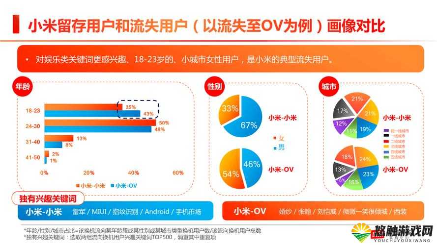 成年人 拔 拔18网站内容解析：深度探讨用户需求与平台发展趋势