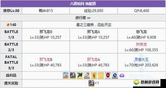 FGO三藏活动挑战副本配置与西游记挑战副本配置深度解析