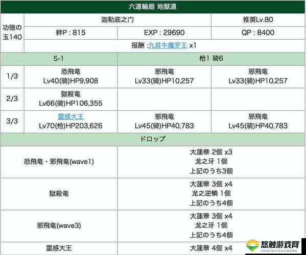FGO三藏活动地狱道怎么过？地狱道阵容搭配推荐深度解析