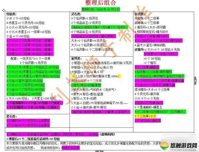 轩辕传奇手游怎么加点,职业加点攻略大全