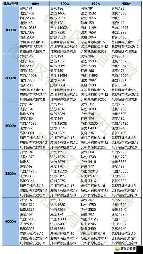 轩辕传奇手游等级封印介绍，等级封印是什么