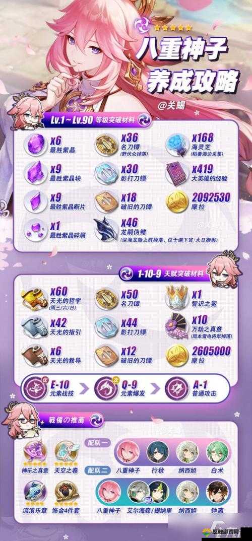 八重神子突破材料有哪些？如何获取？