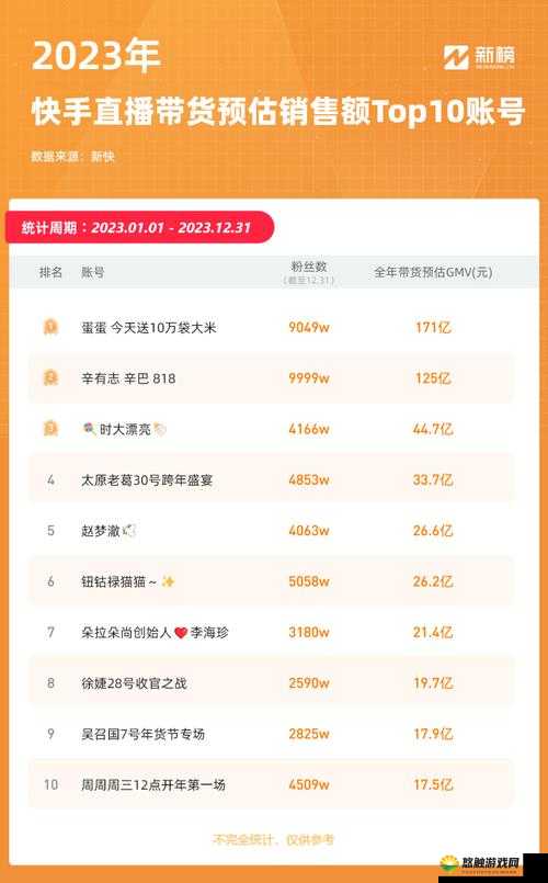 快三直播十大平台直播间热门推荐：最新榜单揭晓，精彩直播不容错过
