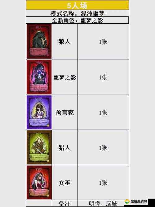 魂斗罗归来狼人死斗怎么玩？狼人死斗玩法攻略深度解析