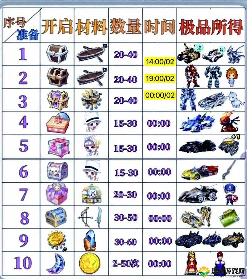 QQ飞车手游道具模式玩法与规则详解