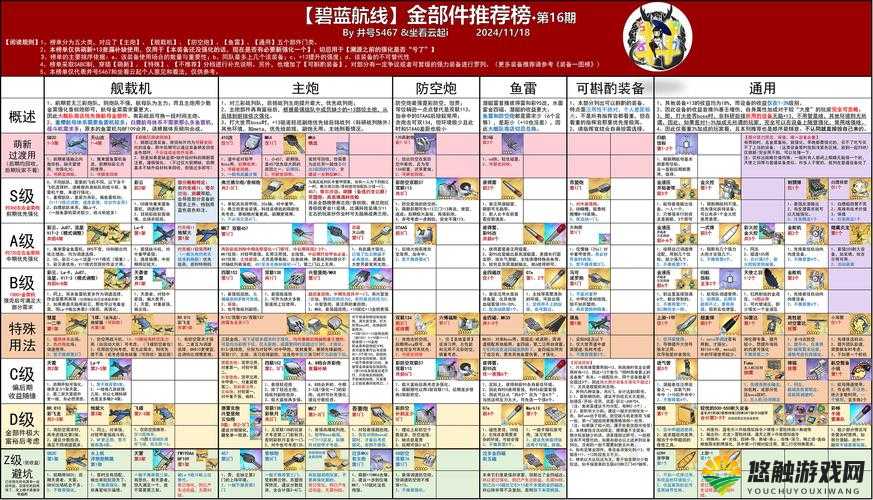 碧蓝航线皇家装备与皇家箱子演变史专题