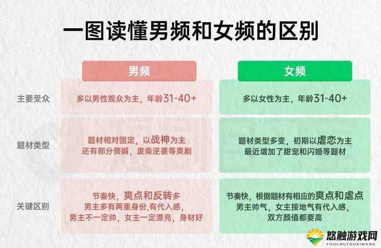男生女生一起为何会有 30 分钟的差距？这其中的原因究竟是什么？