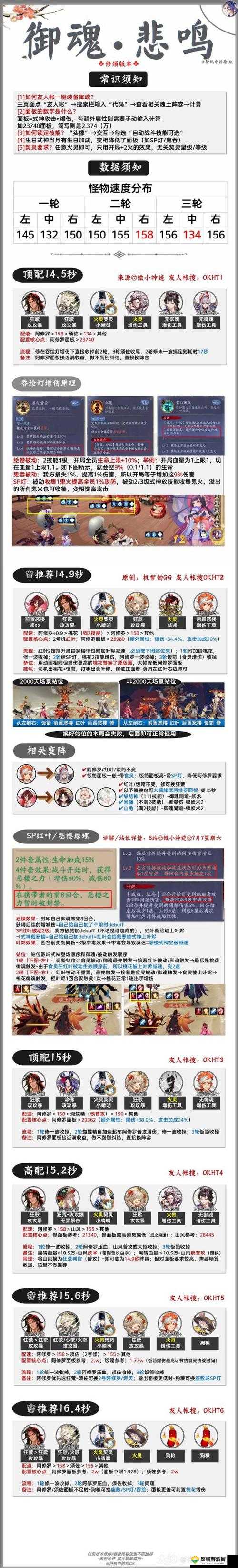 阴阳师伞剑的守护10层平民阵容推荐与攻略解析