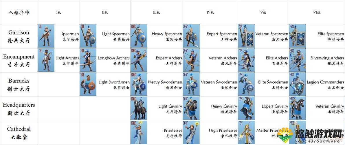 剑与家园人类兵种升级顺序大揭秘