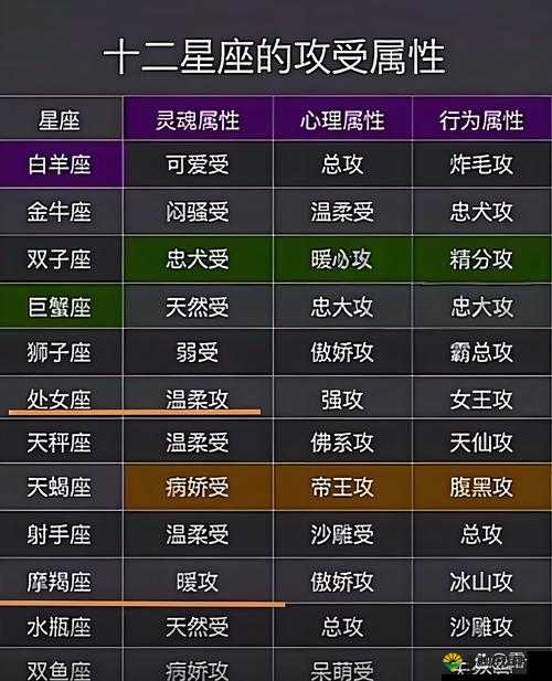 妖精的衣橱日常03攻略,十二星座的日常搭配技巧分享