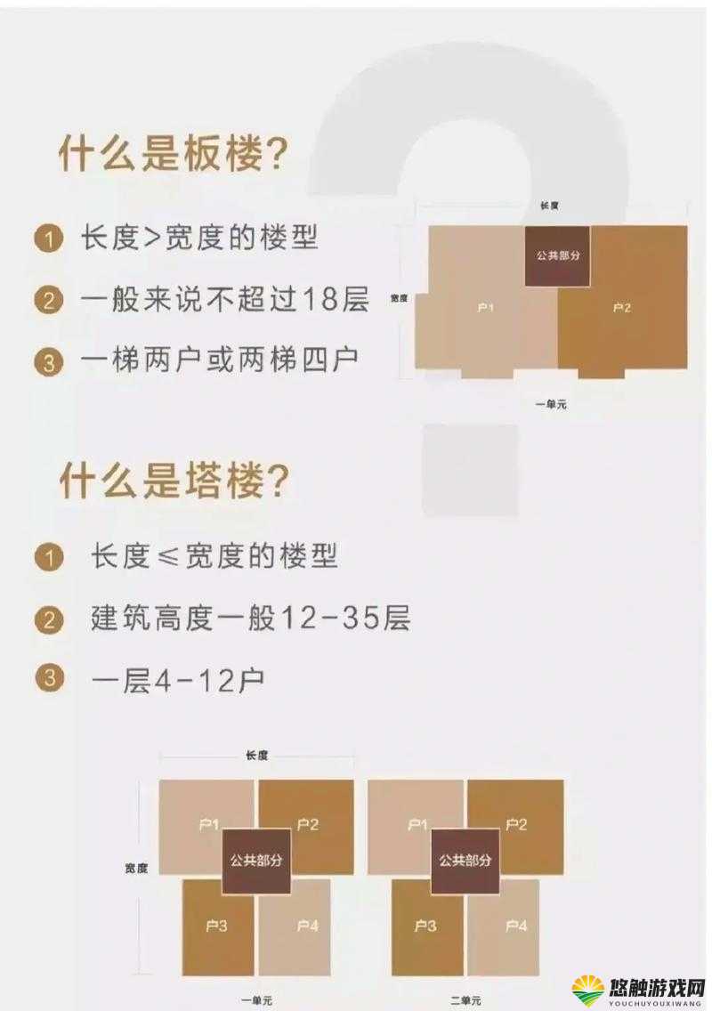 一级建筑和二级建筑有哪些区别？