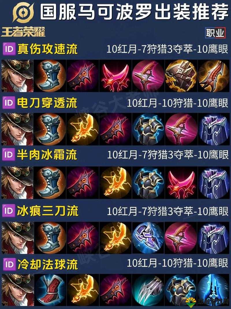 王者荣耀马可波罗召唤师技能推荐，马克带什么技能