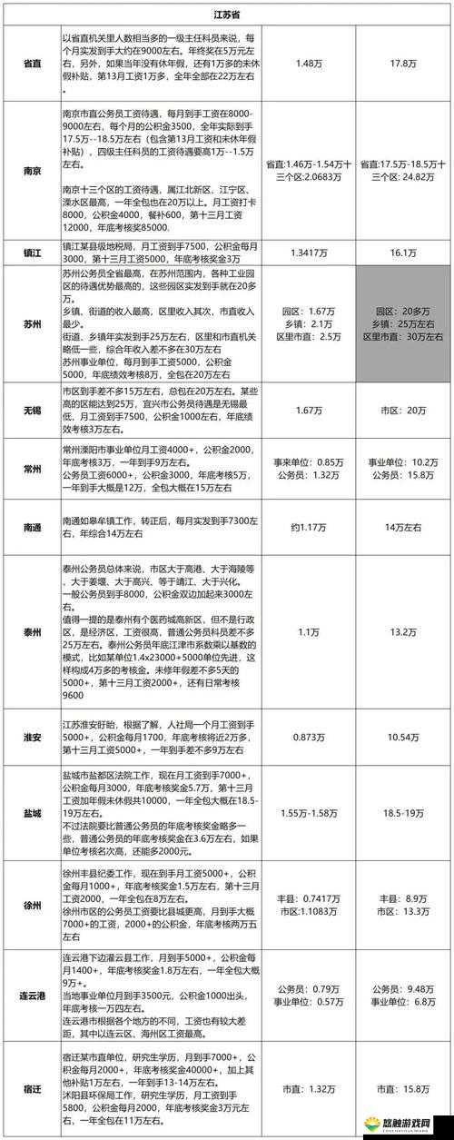 棚户区勇猛农民工工资待遇揭秘:真实收入与生活现状深度解析