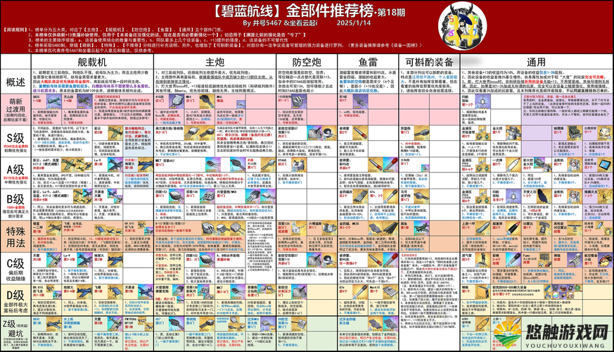 碧蓝航线委托经验详解，委托和等级收益关系一览