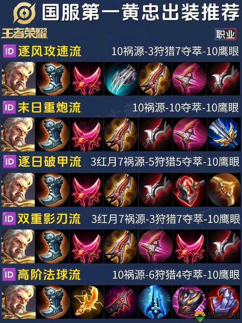 王者荣耀黄忠，技能搭配与召唤师技能全解析