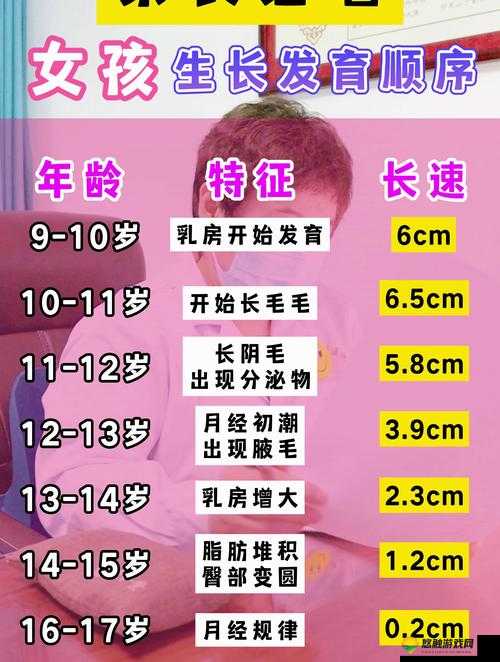 小女孩几岁开始发育是正常的？了解发育年龄，关爱孩子成长