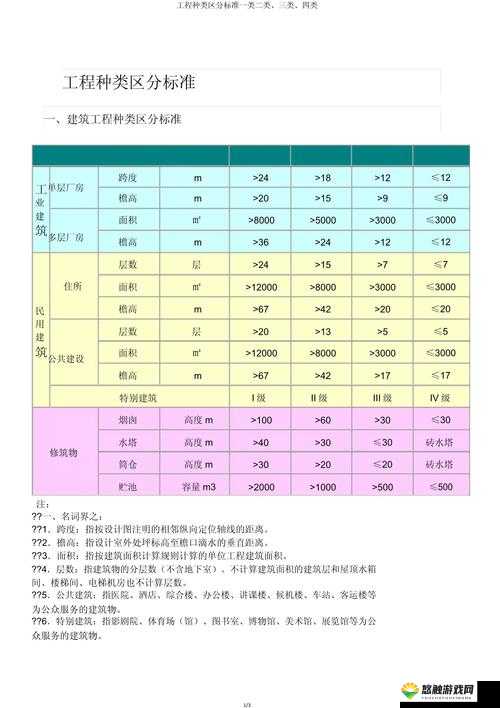 提问：三类工程具体包含哪些内容？一文带你详细了解三类工程类别