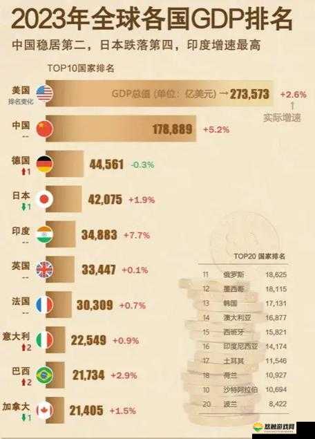 2023年全球各国GDP排名最新榜单：中国、美国、日本等经济大国表现如何？