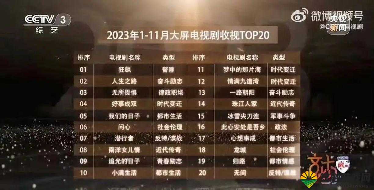 三米影视最新好看的电视剧大全推荐，2023年热播剧集一网打尽，追剧必备指南
