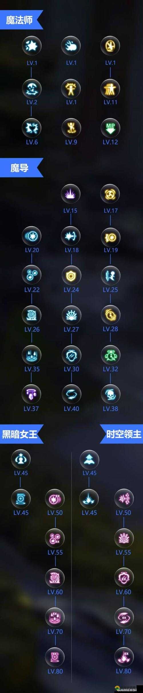 龙之谷手游公测职业平衡性调整，全面优化技能加强深度解析