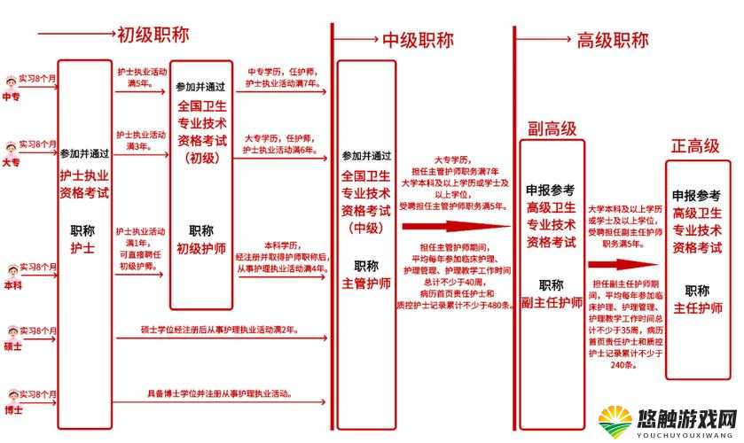 18XXXX亚洲HD护士JD详细解析：岗位职责、薪资待遇及职业发展前景全揭秘