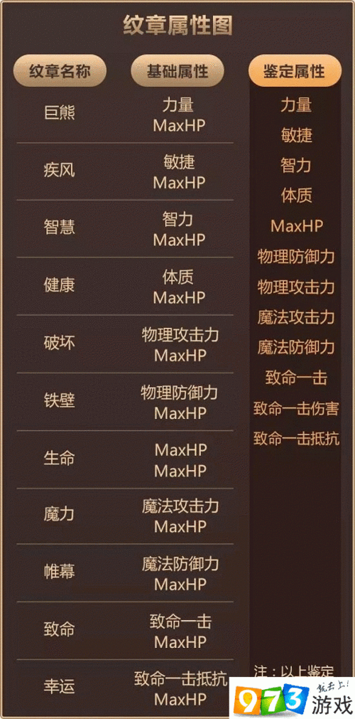 龙之谷手游暗职业纹章搭配推荐