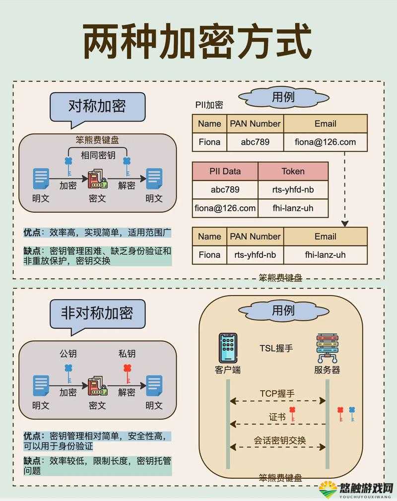 如何利用永久局域网和加密通道提升企业数据安全与隐私保护？
