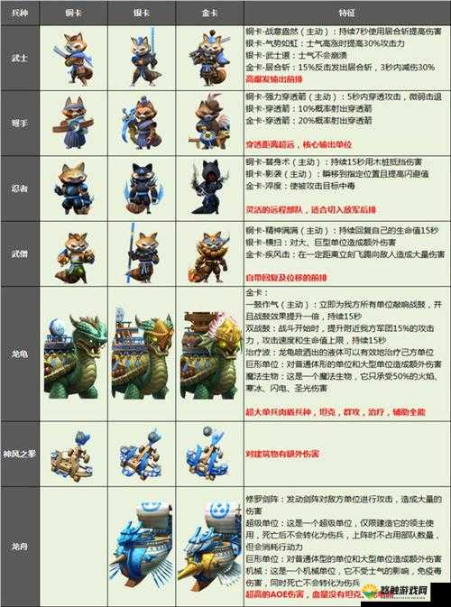 剑与家园免费宝箱最强兵种演变史专题
