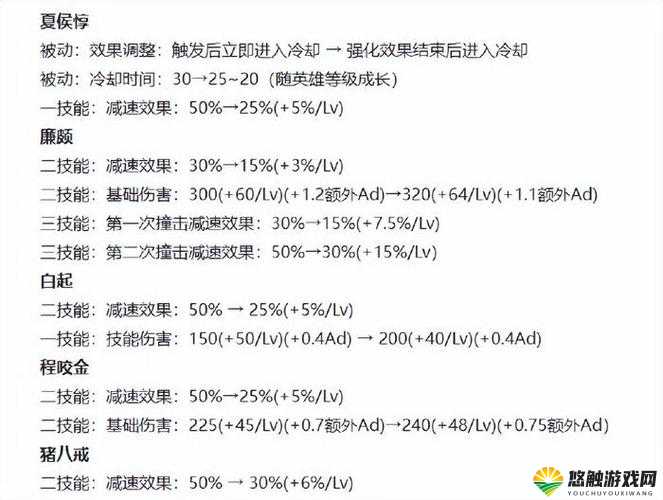 英雄无敌手游专精怎么升级？专精升级选择攻略的演变史