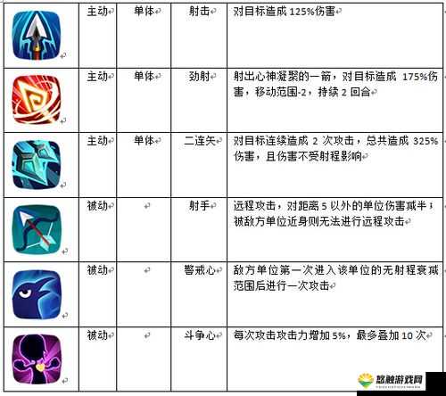英雄无敌手游智力有什么用?智力怎么提升?