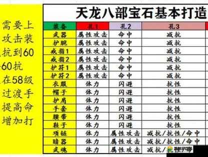 天龙八部手游天龙宝石攻略，天龙门派宝石推荐与资源管理