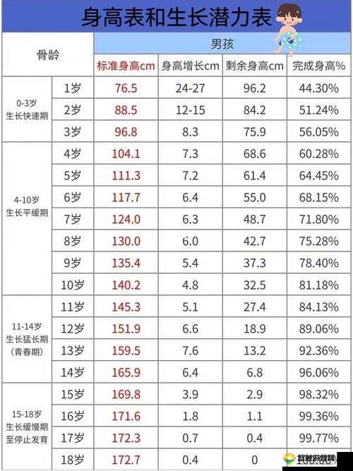11years old 意味着什么？11 岁孩子的特点与成长阶段大揭秘