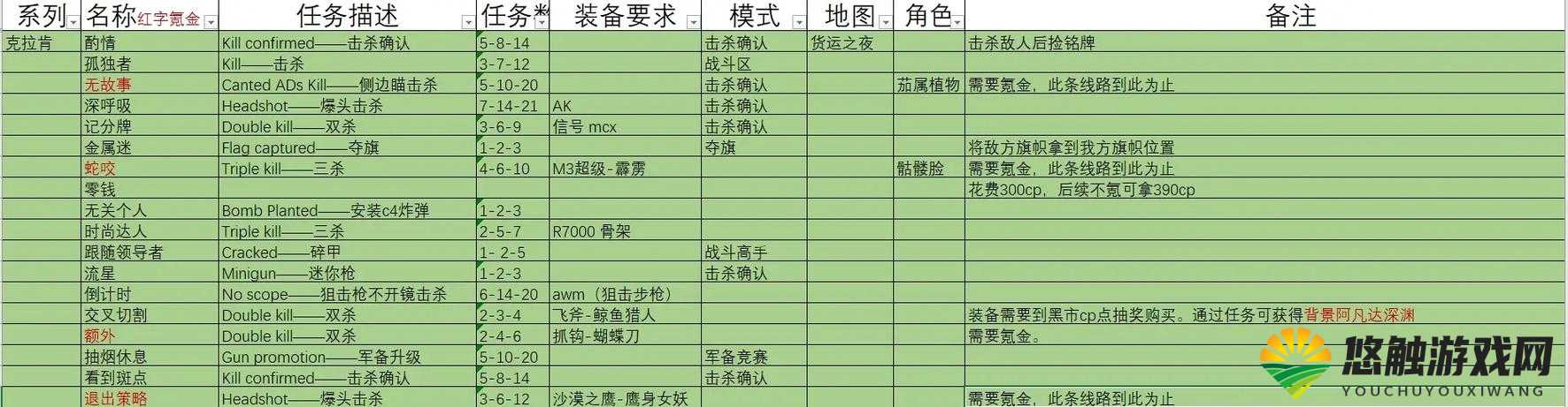 军师联盟手游任务系统全攻略