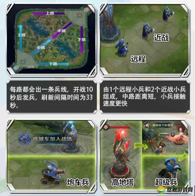 王者荣耀怎样控制兵线，控兵线技巧攻略