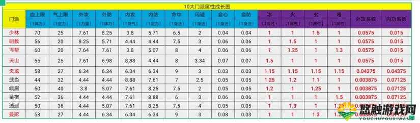 天龙八部手游天龙属性怎么选择，天龙属性选择攻略