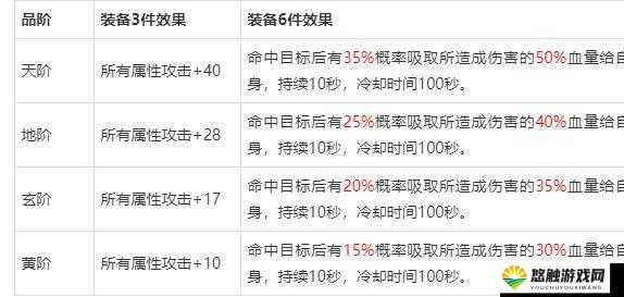 天龙八部手游天龙装备怎么选择 天龙装备哪个好推荐