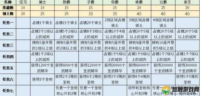 剑与家园爵位怎么提升?爵位等级快速提升方法及未来玩法革命预测