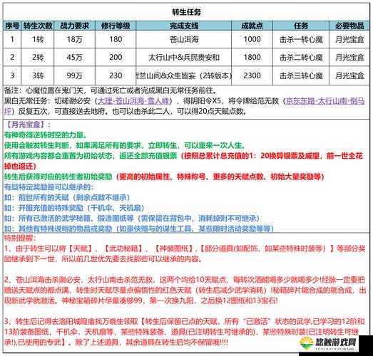 剑绝攻略,武林论剑玩法怎么玩?及未来玩法革命预测